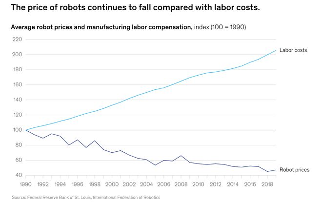 预警：留给人类能干的活只剩5年了！冰球突破豪华版手机版UC伯克利大牛(图3)